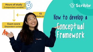 How to Develop a Conceptual Framework – with REAL Example  Scribbr 🎓 [upl. by Demah232]