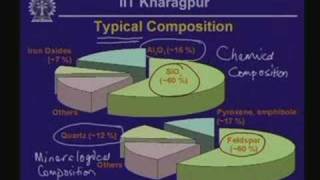 Lecture  10 Igneous Rocks [upl. by Edny]