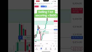 900 in live trading using ict trading strategy [upl. by Baalbeer]