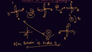 Examples on Rotational Symmetry  Class 7 Mathematics Symmetry [upl. by Inahteb848]