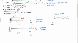 Axial Deformation  Force Method for Statically Indeterminate Member [upl. by Hemingway]