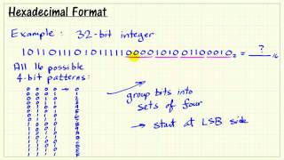 Hexadecimal format [upl. by Salter]