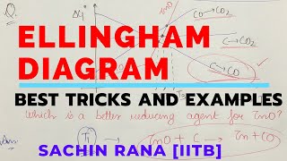 Ellingham Diagram Tricks  Class 12 Metallurgy  JEE NEET [upl. by Roer]