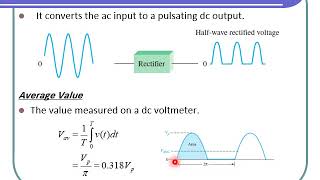 Lec3 Electronics Diode Applications [upl. by Nylarej283]