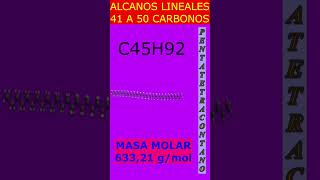 Nombres de los alcanos lineales del 41 al 50 [upl. by Adas824]