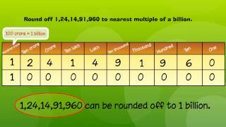 Estimation and Rounding Numbers [upl. by Alletsyrc873]