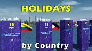 Countries with the Most Holidays 2024 [upl. by Lleruj758]