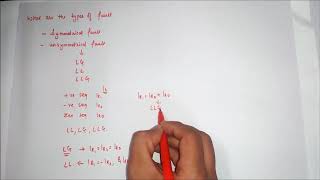 Types of fault in power system [upl. by Akerue981]