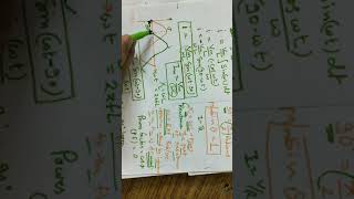 AC through pure inductance  ac through inductor [upl. by Perrin]