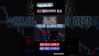 240904 코스피KOSPI 지수 KOSPI [upl. by Ojyma]