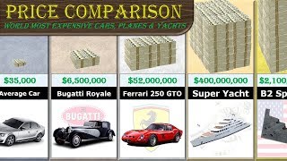 Cars Jets and Yachts Price Comparison [upl. by Neufer]