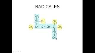 NOMENCLATURA ORGANICA de hidrocarburos [upl. by Kassey166]
