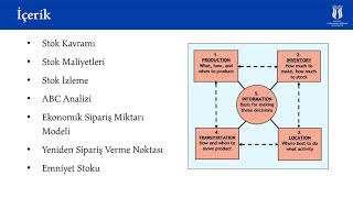 6 Stok Yönetimi  Stok Yönetimi Nedir  Envanter Nedir [upl. by Godwin]