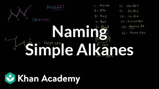 Naming simple alkanes  Organic chemistry  Khan Academy [upl. by Irep]