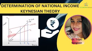 NET JRF Economics  Macroeconomics  Lesson 4  Determination of National Income  Keynesian Theory [upl. by Llered588]