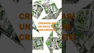 ¿Qué es el Ciclo Keynesiano  Explicación Rápida del Ciclo Económico 🔄 [upl. by Yentiw]