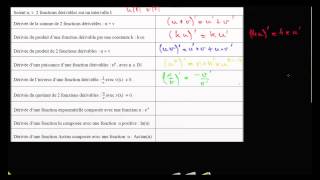 Formule de dérivation somme produit inverse quotient puissance composition postbac [upl. by Saphra]