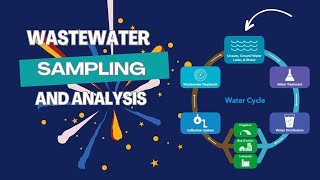 Wastewater Sampling and Analysis [upl. by Dorice157]