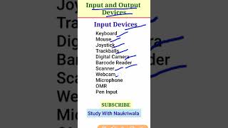 input and output devices  computer output and input devices  name of input devices name of output [upl. by Tichonn]