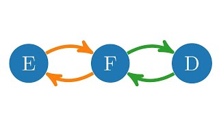 Beispiele für reflexiv symmetrisch transitiv Teil 1 von 2 [upl. by Ahsitaf]