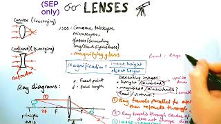 Lenses  GCSE Physics Paper 2 [upl. by Ecnarretal465]