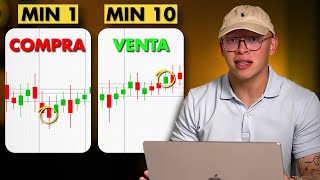 Cómo Hacer Trading en Scalping para Principiantes en 2024 [upl. by Tomlinson]