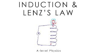 Electromagnetic Induction Dynamo Effect amp Lenzs Law  Alevel amp GCSE Physics [upl. by Pax]