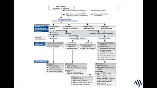 Acute Flaccid Paralysis in pediatrics [upl. by Yedorb537]