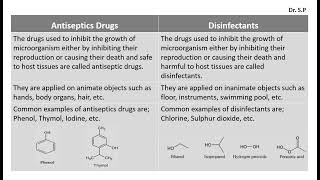 Difference Between Antiseptics Drugs and Disinfectants [upl. by Von175]