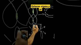 Características de enlaces Sigma y pi [upl. by Alexa]