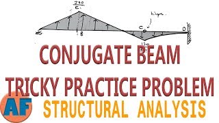 Conjugate Beam Method  Tricky Continuous Beam with Cantilever Solved Example [upl. by Akire]