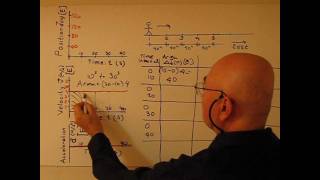 Position time graph velocity time graph acceleration time graph for uniform motion [upl. by Brass]