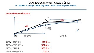 EJEMPLO DE UNA CURVA VERTICAL ASIMÉTRICA CONVEXA Video Nº 1 [upl. by Innos36]