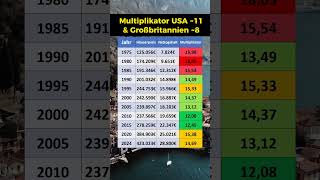 Nettogehälter versus Häuserpreise [upl. by Attah]