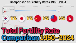 Comparison of Total Fertility Rates in South Korea China Japan Taiwan and Hong Kong 19502024 [upl. by Ahsram480]