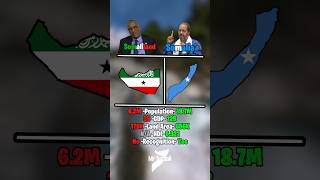 Somalia Vs “Somaliland” [upl. by Laeira]