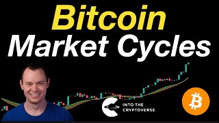 Bitcoin Market Cycles [upl. by Tyree]