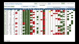 TTM Squeeze  Stock and Option Trading Ideas [upl. by Eilojne]