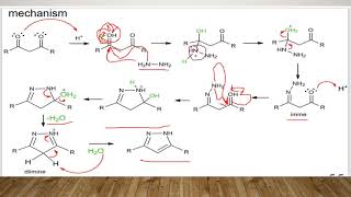 pyrazole [upl. by Ayinat852]