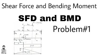 8 Shear Force and Bending Moment  SFD amp BMD  Problem1 [upl. by Atirac]