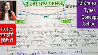 DefinitionTypesScope of jurisprudence in hindi definationjurisprudence conceptofjurishprudence [upl. by Sully]