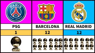 Most Ballon Dor Winners Clubs [upl. by Meekar]