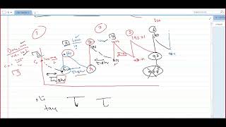 6Livepharmacokinetics MultipleIVBolusQuestions pharmacokinetics [upl. by Alyek774]