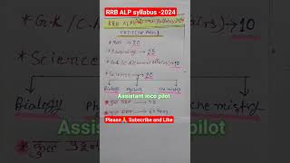 ALP loco pilot2024 syllabusviral 🔥shorts 🇮🇳 [upl. by Judie]