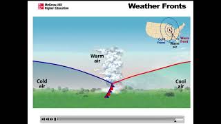 Occluded front Animation [upl. by Naihs]