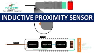 Inductive Proximity Sensors Components and Working  Mr Smart Engineering [upl. by Acisseg641]