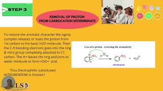 NITRATION OF BENZENE [upl. by Lambertson]