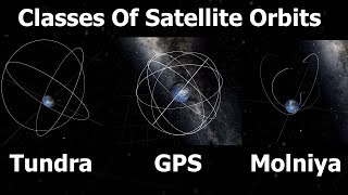 Geostationary Molniya Tundra Polar amp Sun Synchronous Orbits Explained [upl. by Gawlas]