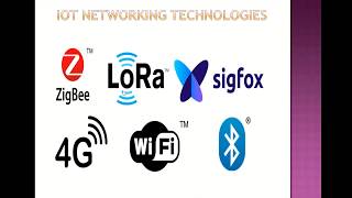 IoT NETWORKING TECHNOLOGIES WiFi  LoRa  sigfox  ZigBee  Bluetooth  RFID  NFC [upl. by Eisaj192]