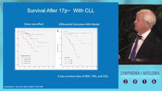 CLL Optimal approaches for patients with deletion 17p [upl. by Aynos]